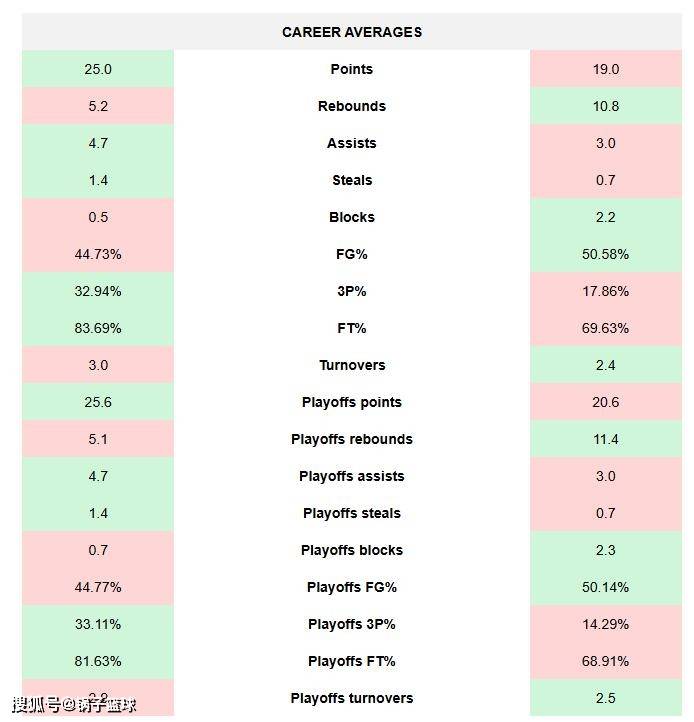 邓肯VS科比！美媒8大板块全面对比给出答案：结果4-4伯仲之间