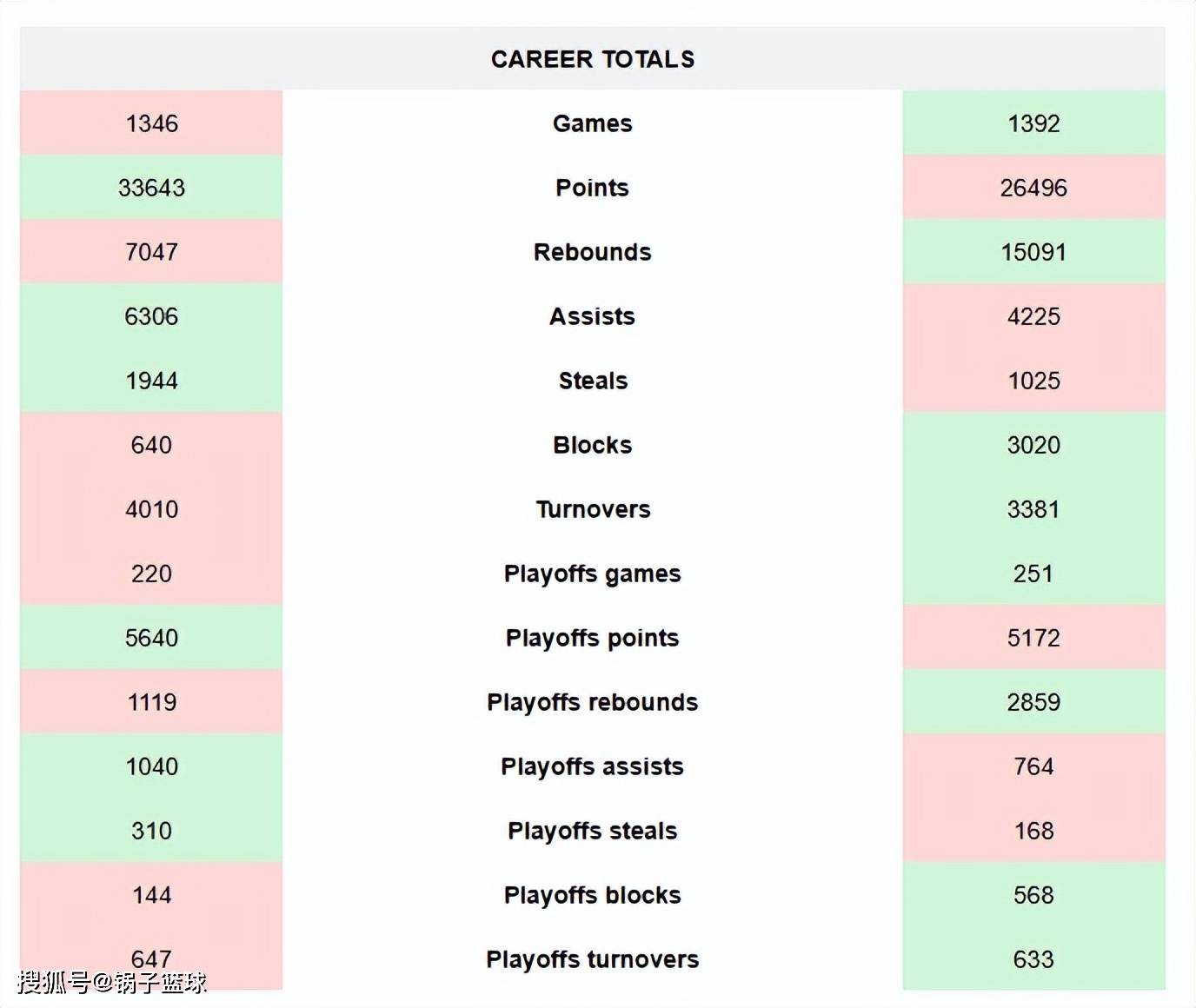 邓肯VS科比！美媒8大板块全面对比给出答案：结果4-4伯仲之间