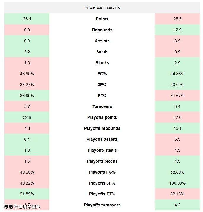 邓肯VS科比！美媒8大板块全面对比给出答案：结果4-4伯仲之间