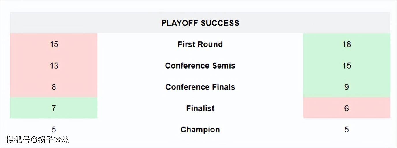 邓肯VS科比！美媒8大板块全面对比给出答案：结果4-4伯仲之间