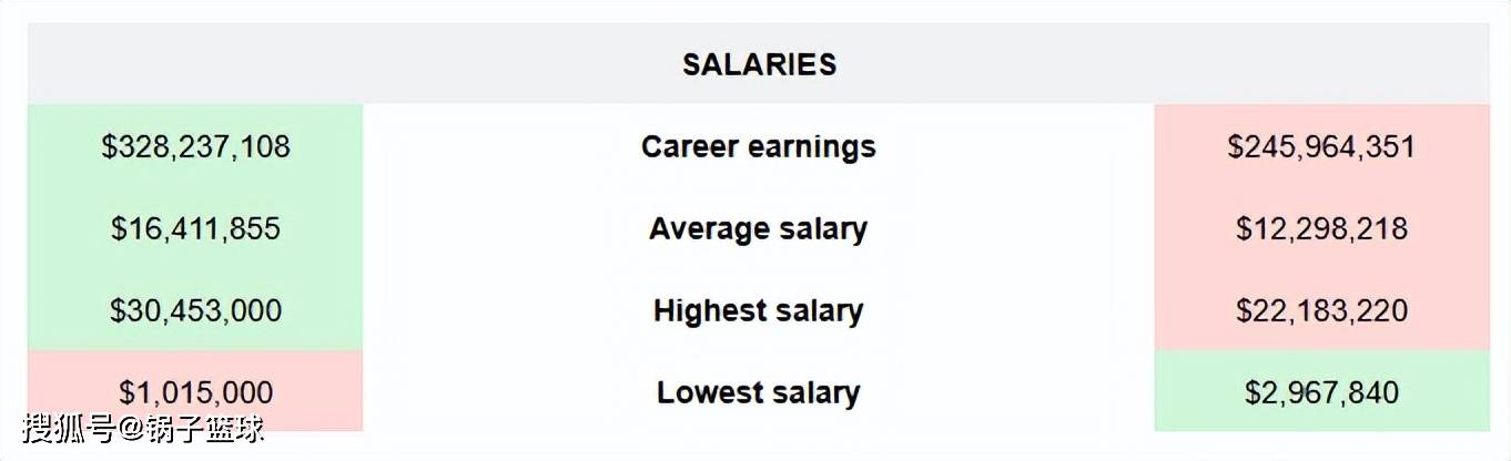 邓肯VS科比！美媒8大板块全面对比给出答案：结果4-4伯仲之间