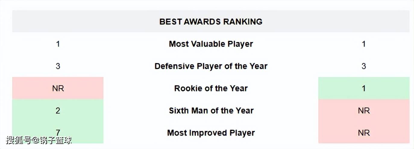 邓肯VS科比！美媒8大板块全面对比给出答案：结果4-4伯仲之间