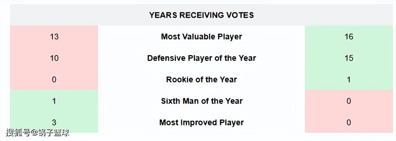 邓肯VS科比！美媒8大板块全面对比给出答案：结果4-4伯仲之间